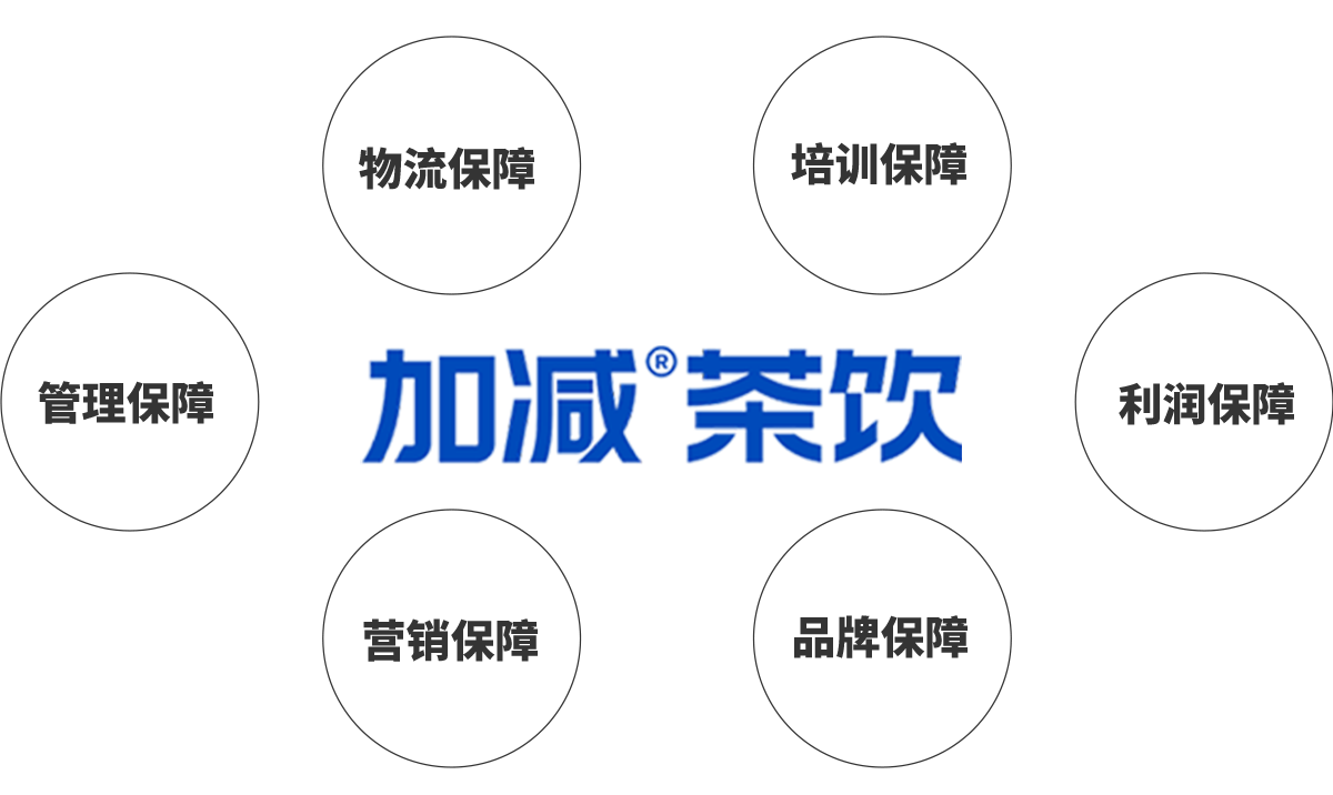 LEwin乐玩茶饮加盟优势